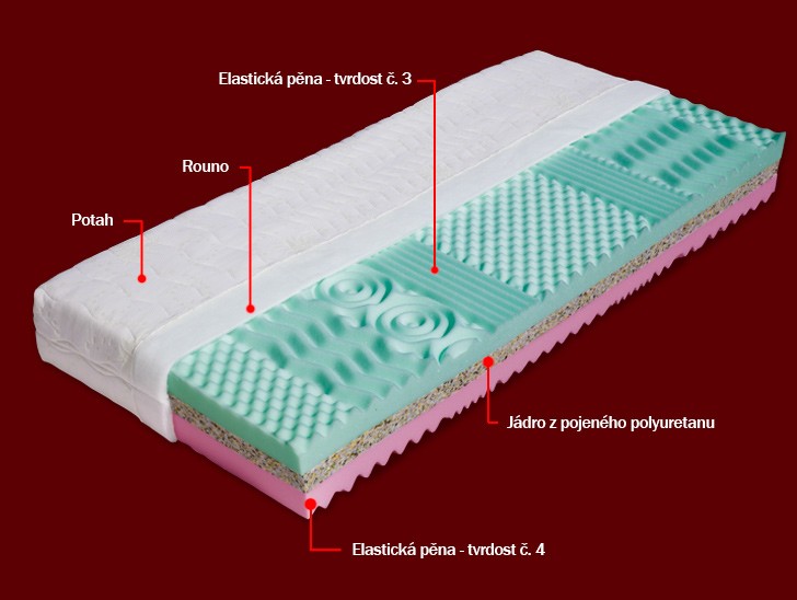 Matrace LIMA výška 22cm